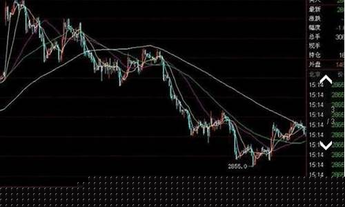 期货日内操作技巧(纳指期货日内操作技巧)_https://www.sdylsx.com_上期所_第1张