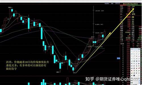 期货实盘分析(期货实盘分析案例)_https://www.sdylsx.com_中金所_第1张