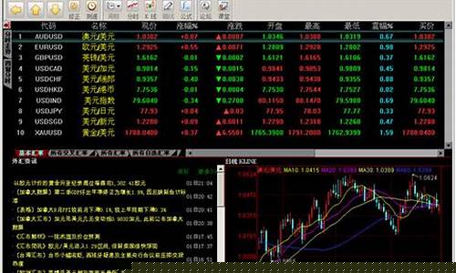 外汇期货看盘软件(外汇期货app)_https://www.sdylsx.com_郑商所_第1张