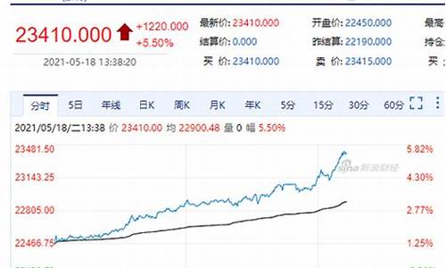 新浪锌期货(锌期货走势分析)_https://www.sdylsx.com_中金所_第1张