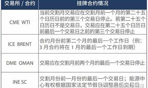 原油期货交割日(原油期货交割日展期费用怎么算的)_https://www.sdylsx.com_大商所_第1张