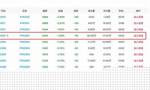期货乌托邦(期货乌托邦梦)_https://www.sdylsx.com_上期所_第1张