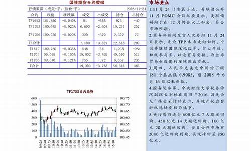 期货下跌研究(期货下跌研究方法)_https://www.sdylsx.com_大商所_第1张