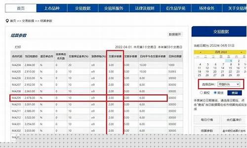 期货公司开户手续费(期货公司手续费一览表2023)_https://www.sdylsx.com_上期所_第1张