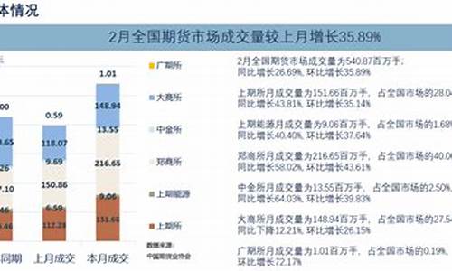 全国期货交易所(全国期货交易所有几家成立时间)_https://www.sdylsx.com_大商所_第1张