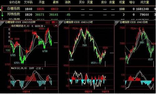智赢期货软件(智趣期货软件)_https://www.sdylsx.com_上期所_第1张