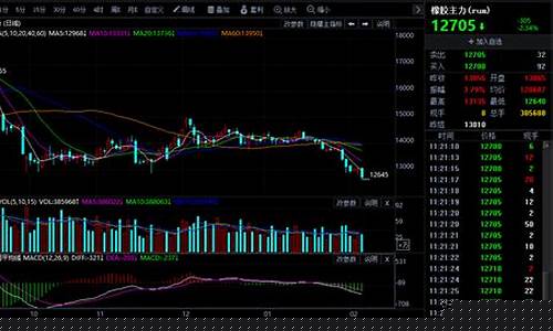 天然橡胶期货实时行情(今日天然橡胶最新价格)_https://www.sdylsx.com_上期能源_第1张