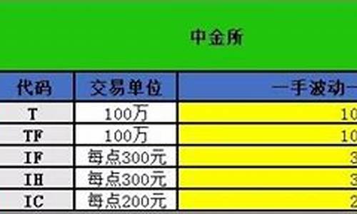 期货价格公式(期货价格公式图)_https://www.sdylsx.com_大商所_第1张