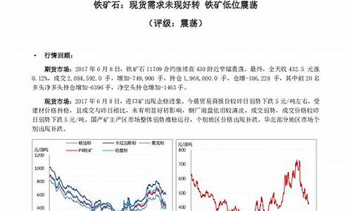 1709铁矿期货实时行情(铁矿期货最新)_https://www.sdylsx.com_上期能源_第1张
