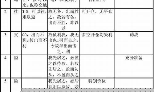 兵法与期货(兵法与商战)_https://www.sdylsx.com_郑商所_第1张