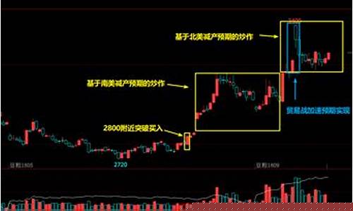 dcf期货_https://www.sdylsx.com_上期所_第1张