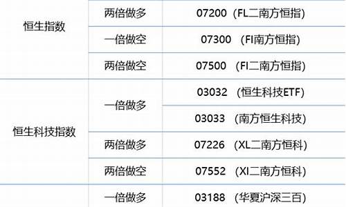 做港股期货(港股期货一手多少钱)_https://www.sdylsx.com_广期所_第1张