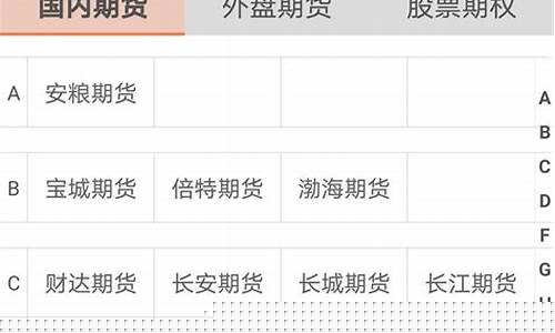 期货低手续费(期货低手续费区间)_https://www.sdylsx.com_上期能源_第1张
