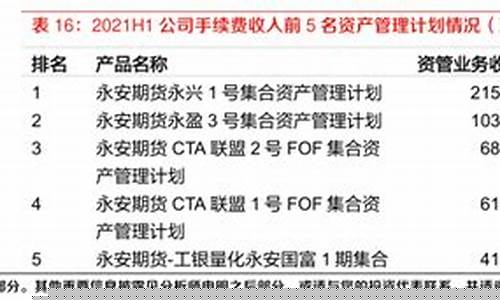 期货公司净资本(期货公司净资本不得低于)_https://www.sdylsx.com_郑商所_第1张