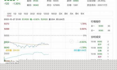 日胶期货行情(日胶期货行情最新走势)_https://www.sdylsx.com_中金所_第1张