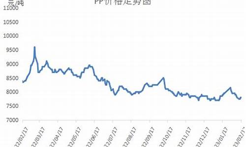 塑料期货跌停(塑料期货最新实时行情)_https://www.sdylsx.com_郑商所_第1张