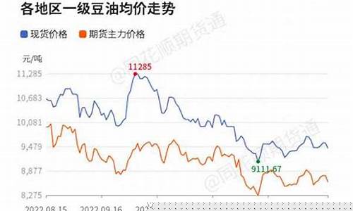 大豆油期货价格最新行情(美国大豆油期货价格最新行情走势)_https://www.sdylsx.com_中金所_第1张