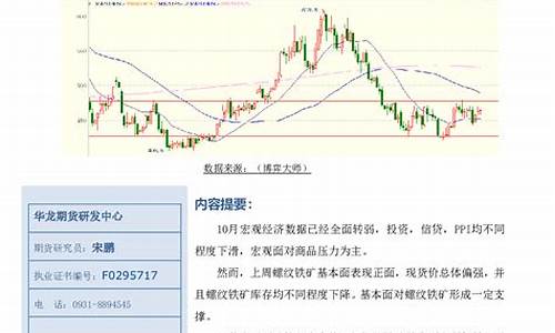 华龙期货公告(华龙期货电话号码)_https://www.sdylsx.com_上期能源_第1张