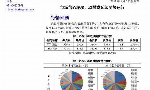 动力煤期货1709(动力煤期货价格行情)_https://www.sdylsx.com_中金所_第1张