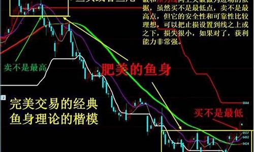 布林线炒期货(布林线在期货市场的应用)_https://www.sdylsx.com_广期所_第1张