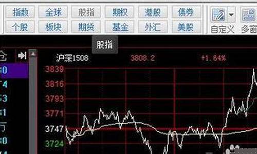 怎么看股指期货走势(怎么看懂股指期货指数)_https://www.sdylsx.com_上期能源_第1张