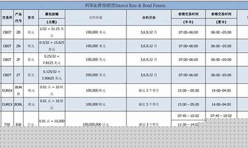 利率期货公司(利率 期货)_https://www.sdylsx.com_郑商所_第1张