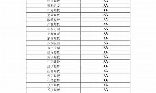 2017年期货公司评级(期货公司评级什么时候出)_https://www.sdylsx.com_郑商所_第1张