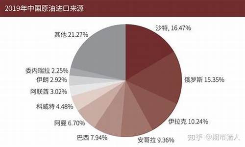 原油期货品种(原油期货品种分析总结)_https://www.sdylsx.com_上期能源_第1张