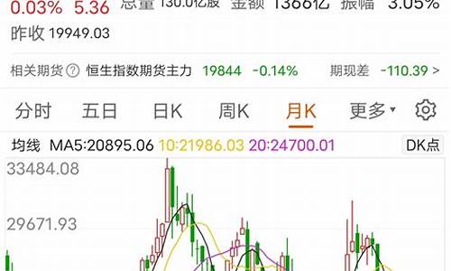恒生指数期货走势(恒生指数期货交易)_https://www.sdylsx.com_上期能源_第1张