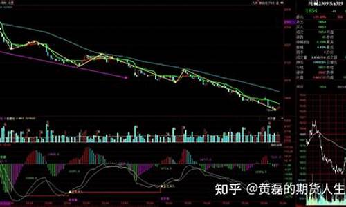 期货均线(期货均线指标的字母)_https://www.sdylsx.com_大商所_第1张