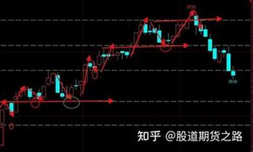期货入场紧张(期货交易入场点分析与几种入场方式)_https://www.sdylsx.com_中金所_第1张