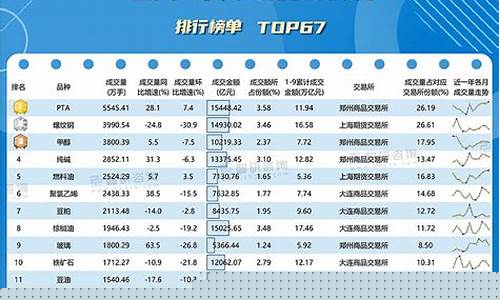 期货公司交易量排名(期货公司交易量排行榜)_https://www.sdylsx.com_中金所_第1张