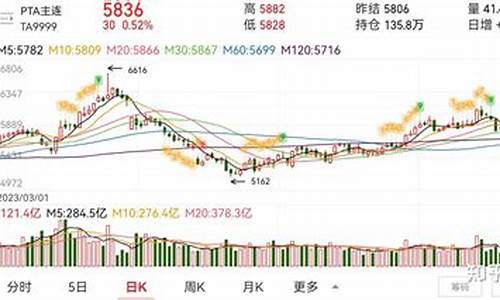 基金期货投资(多少钱可以做期货投资)_https://www.sdylsx.com_上期所_第1张