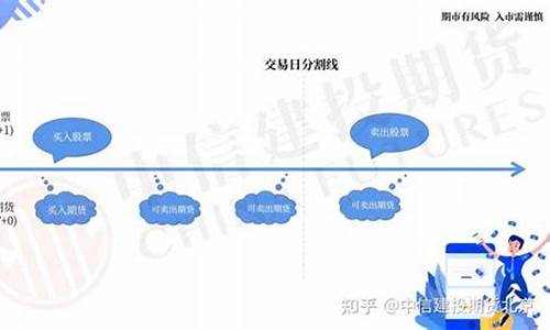 期货t+0(期货交易平台哪个最可靠)_https://www.sdylsx.com_广期所_第1张