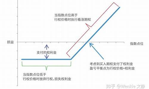 期权期货策略(期权和期货哪个风险更大)_https://www.sdylsx.com_上期能源_第1张