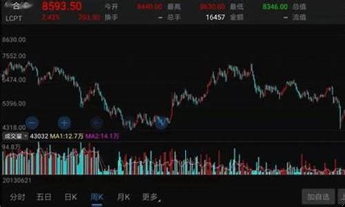 伦敦铜期货今日行情(伦敦铜期货今日行情伦铜期货(cadf))_https://www.sdylsx.com_中金所_第1张