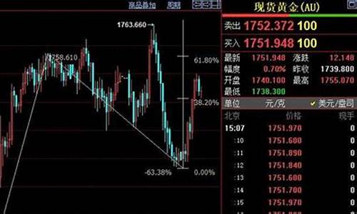 外盘期货app(外盘期货app是什么意思)_https://www.sdylsx.com_上期能源_第1张