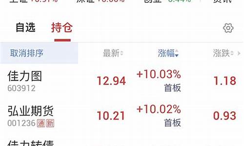 期货电子单(电子期货交易)_https://www.sdylsx.com_中金所_第1张