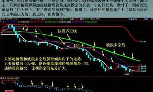 期货短线系统(期货短线技巧)_https://www.sdylsx.com_上期所_第1张