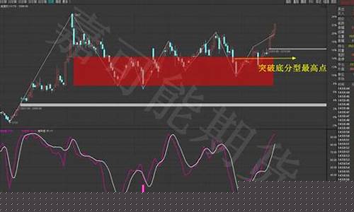 期货 案例(期货案例)_https://www.sdylsx.com_广期所_第1张
