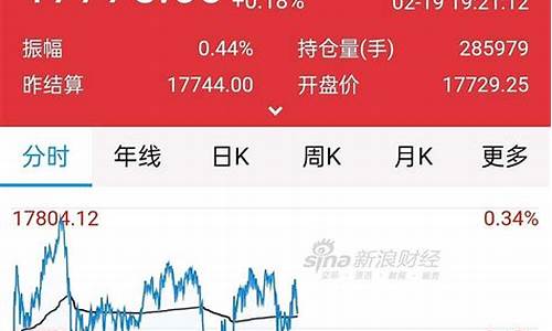哪儿可以看内盘期货直播间(内盘期货直播间合法吗)_https://www.sdylsx.com_上期能源_第1张