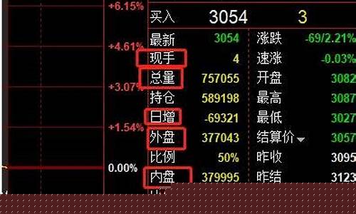 总量期货(期货总额)_https://www.sdylsx.com_上期所_第1张