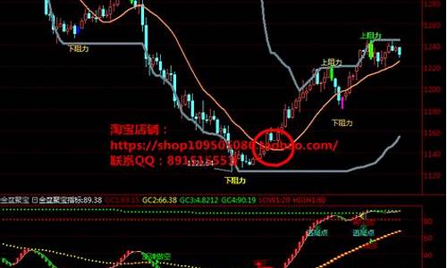 恒指原油期货(恒指原油期货直播室)_https://www.sdylsx.com_郑商所_第1张