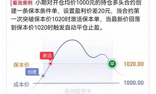 期货怎么下止损单(期货交易怎么止损)_https://www.sdylsx.com_上期能源_第1张