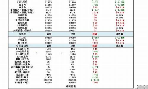 化简期货(期货简单交易法)_https://www.sdylsx.com_中金所_第1张