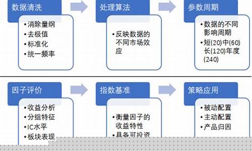 商品期货因子(商品期货选择哪个交易所)_https://www.sdylsx.com_上期所_第1张