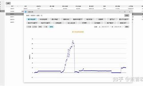 期货 系统(期货系统银期未签到)_https://www.sdylsx.com_郑商所_第1张