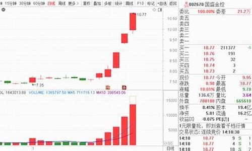 一心期货(期货信心)_https://www.sdylsx.com_上期所_第1张