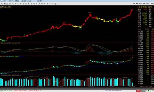 文华商品期货指数(文华商品期货指数实时行情)_https://www.sdylsx.com_上期所_第1张