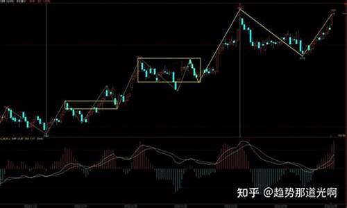 期货天变(期货变盘什么意思)_https://www.sdylsx.com_郑商所_第1张